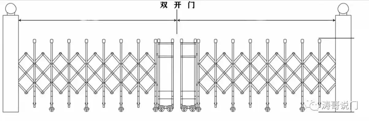 自动伸缩门是什么形状，自动伸缩门是利用三角形稳定性吗