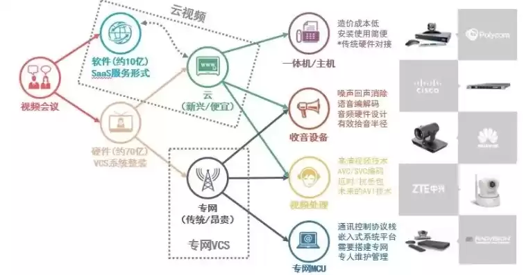 行业云主要有以下两种方式进行构建，行业云的使用场景是什么