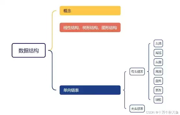 数据的物理结构包括什么和什么两种情况的关系，数据的物理结构包括什么和什么两种情况?