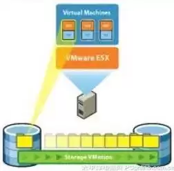 虚拟化vmotion，vmx虚拟化技术是vt吗