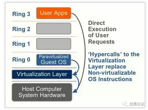 虚拟化vmotion，vmx虚拟化技术是vt吗