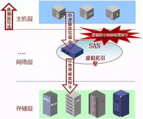 开展安全生产互查联查信息化工作，开展安全生产互查联查信息