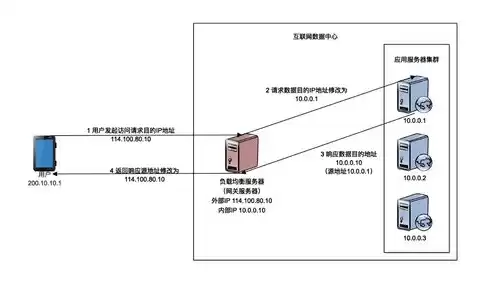 负载均衡实例包括什么，负载均衡实例是什么意思啊呢