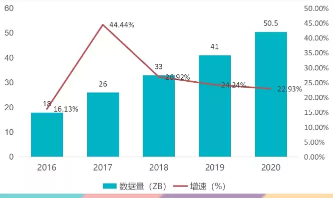 数据挖掘发展前景，数据挖掘行业发展报告