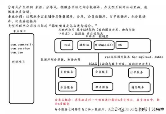 分布式事务框架对比，分布式事务框架