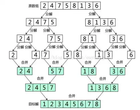 资源综合利用比例计算过程，资源综合利用率一般是多少啊怎么算