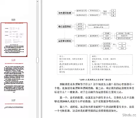 社区运营的概念，社区运营的艺术pdf