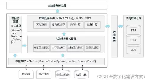 数据仓库厂家排行榜，数据仓库厂家