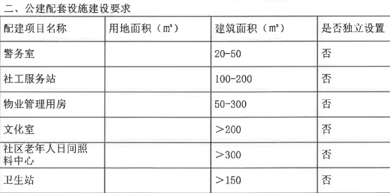 基础设施和公共配套设施费一样吗，基础设施和公共配套设施费