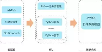 数据仓库厂家排行榜，数据仓库厂家