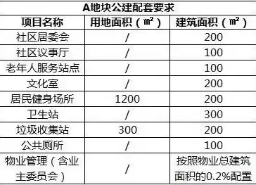 基础设施和公共配套设施费一样吗，基础设施和公共配套设施费