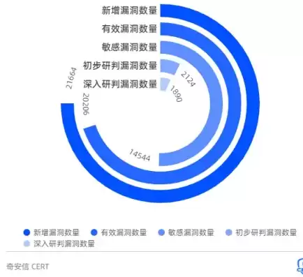 数据安全事件2021，数据安全事件频出