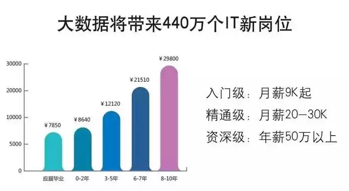 大数据管理与安全科学就业前景，大数据管理与安全科学专业介绍ppt