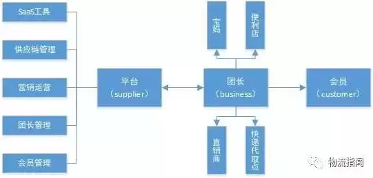 002455分析社区，300545分析社区