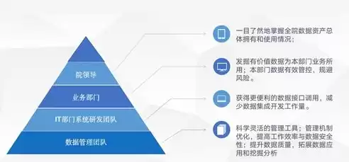 政务数据治理标准，政务数据治理技术