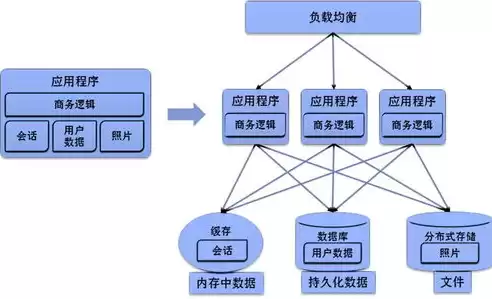 容器虚拟化的优缺点，容器虚拟化技术主要解决哪个问题最好