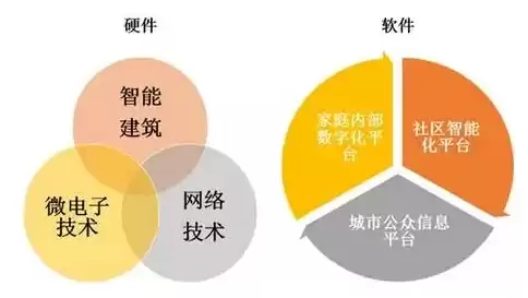 社区平台建设是什么，社区生活服务平台搭建