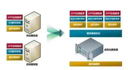 服务器怎么安装虚拟系统，服务器怎么装虚拟化系统