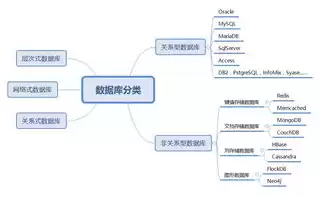 关系型数据库系统有什么特点，关系型数据库系统有