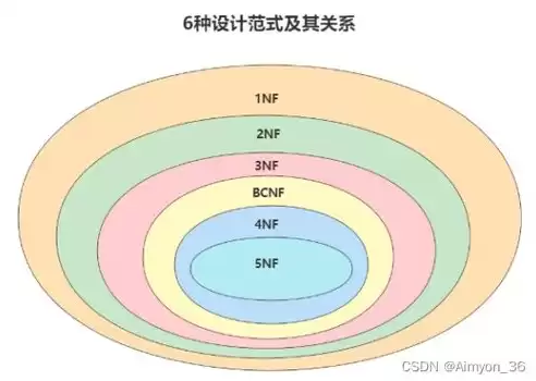 关系数据是指具有什么联系的数据，关系数据属于国家核心数据实行更加严格的管理制度