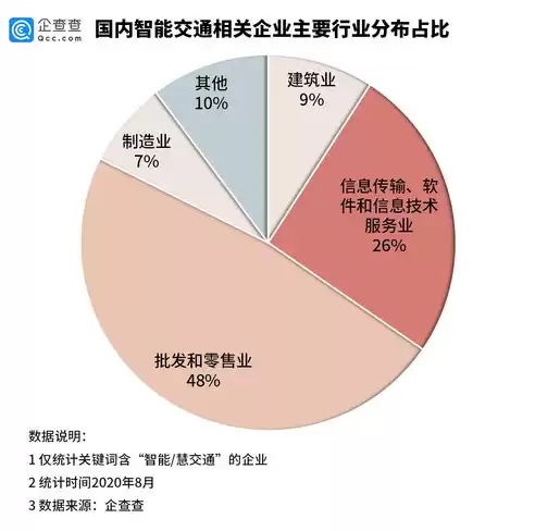 关系数据是指具有什么联系的数据，关系数据属于国家核心数据实行更加严格的管理制度