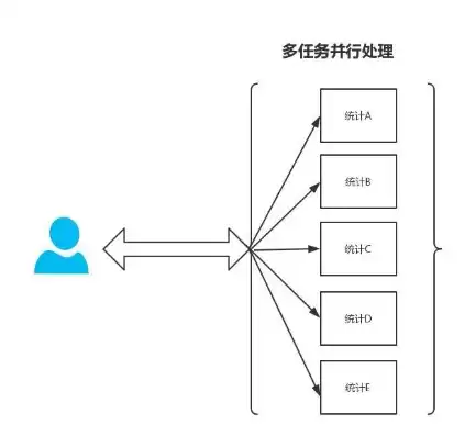 并行处理的好处是什么，并行处理的好处