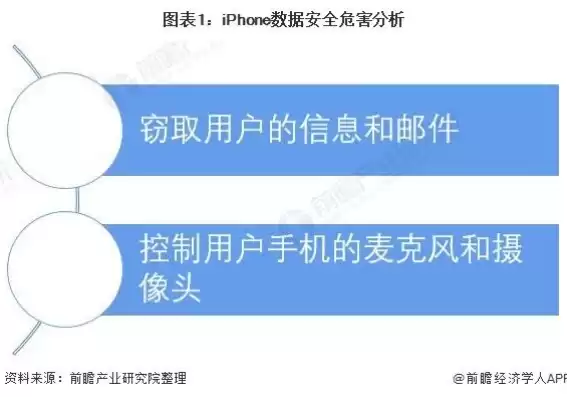 苹果手机隐私里面的数据是做什么用的，苹果手机的数据与隐私是什么