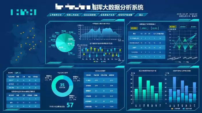 数据可视化大屏幕，可视化数据大屏单机版