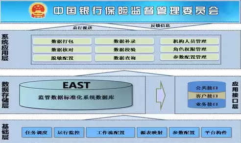 银行 数据治理，银行数据治理牵头是哪个部门