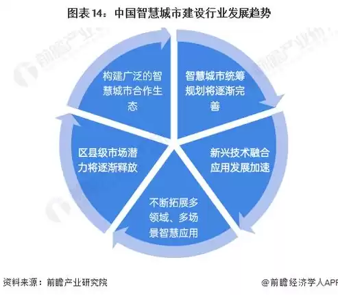 我国智慧城市建设现状研究，我国智慧城市建设现状