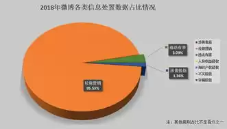 加强数据安全保护和政策沟通协调工作，加强数据安全保护和政策沟通协调