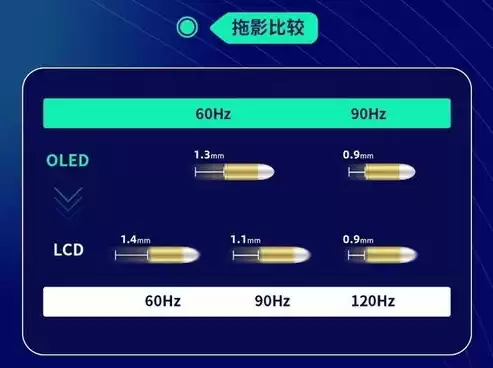 响应时间0.5ms，响应时间不大于120s