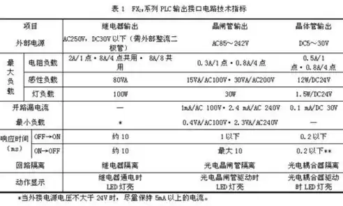 响应时间0.5ms，响应时间不大于120s