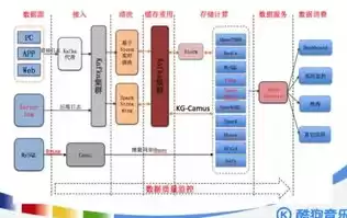 大数据平台问题有哪些，大数据平台问题