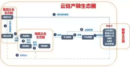 中企云链操作教程，中企云链操作流程视频全套