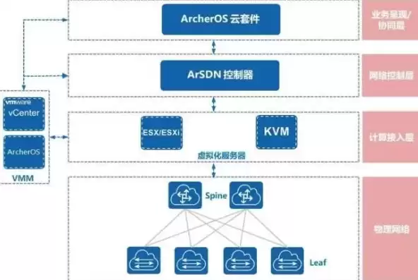 移动云融合产品介绍，移动云融合产品