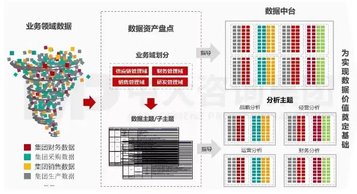 行政单位资产盘点数据治理结果公示，行政单位资产盘点数据治理结果