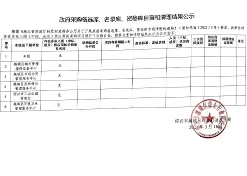 行政单位资产盘点数据治理结果公示，行政单位资产盘点数据治理结果