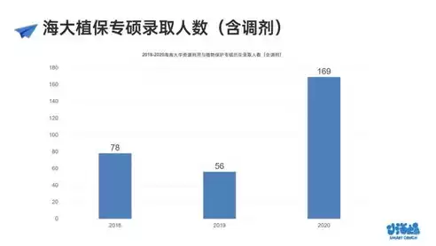 资源利用与植物保护专业代码属于090103吗，资源利用与植物保护专业代码