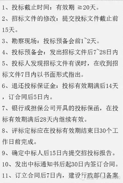 投标响应时间是什么意思啊怎么写，投标响应时间是什么意思啊