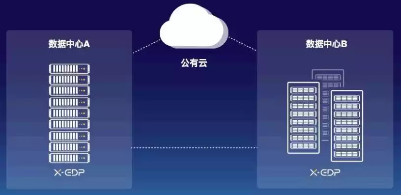 分布式存储 xsky，分布式存储引擎