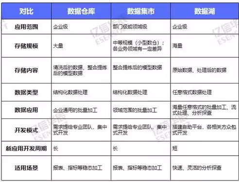 数据湖项目，数据湖搭建方案及报价明细表