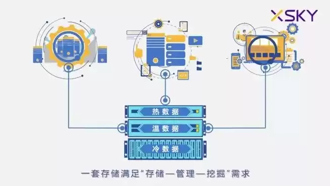 分布式存储 xsky，分布式存储引擎