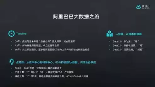 数据仓库的最终目的是什么，数据仓库的最终目的是( )