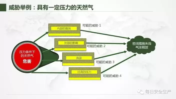 风险管理压力测试方法的基本原理，为什么在风险管理中需要压力测试