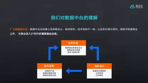 数据仓库的最终目的是什么，数据仓库的最终目的是( )