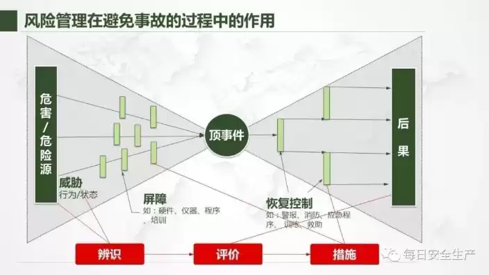 风险管理压力测试方法的基本原理，为什么在风险管理中需要压力测试