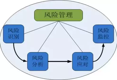 风险管理压力测试方法的基本原理，为什么在风险管理中需要压力测试