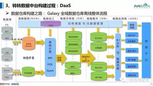 分布式架构实现方案，分布式架构的实现