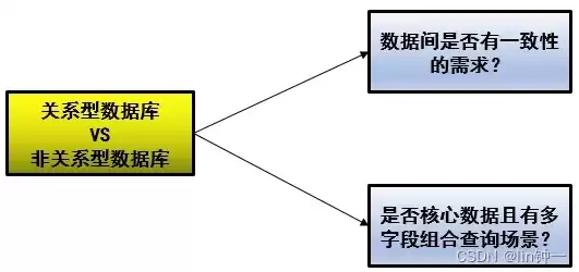 常用关系型数据库不包括什么，常用关系型数据库不包括